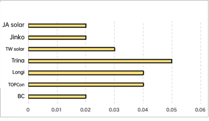 Company announcements and industry channels.